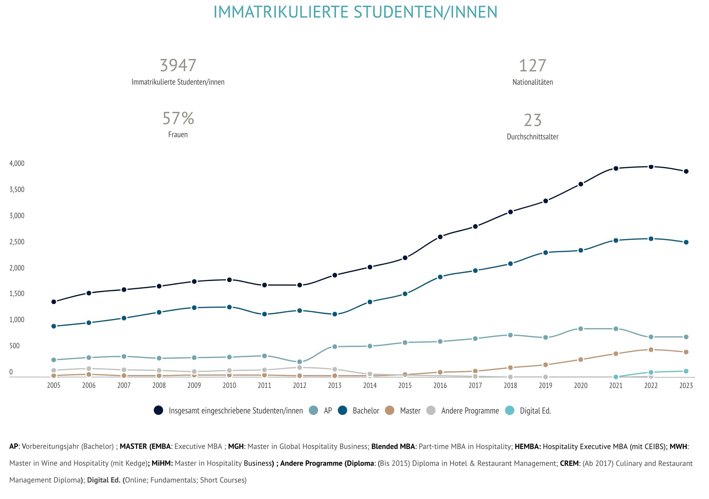 ehl-by-numbers-DE-1-enrolled