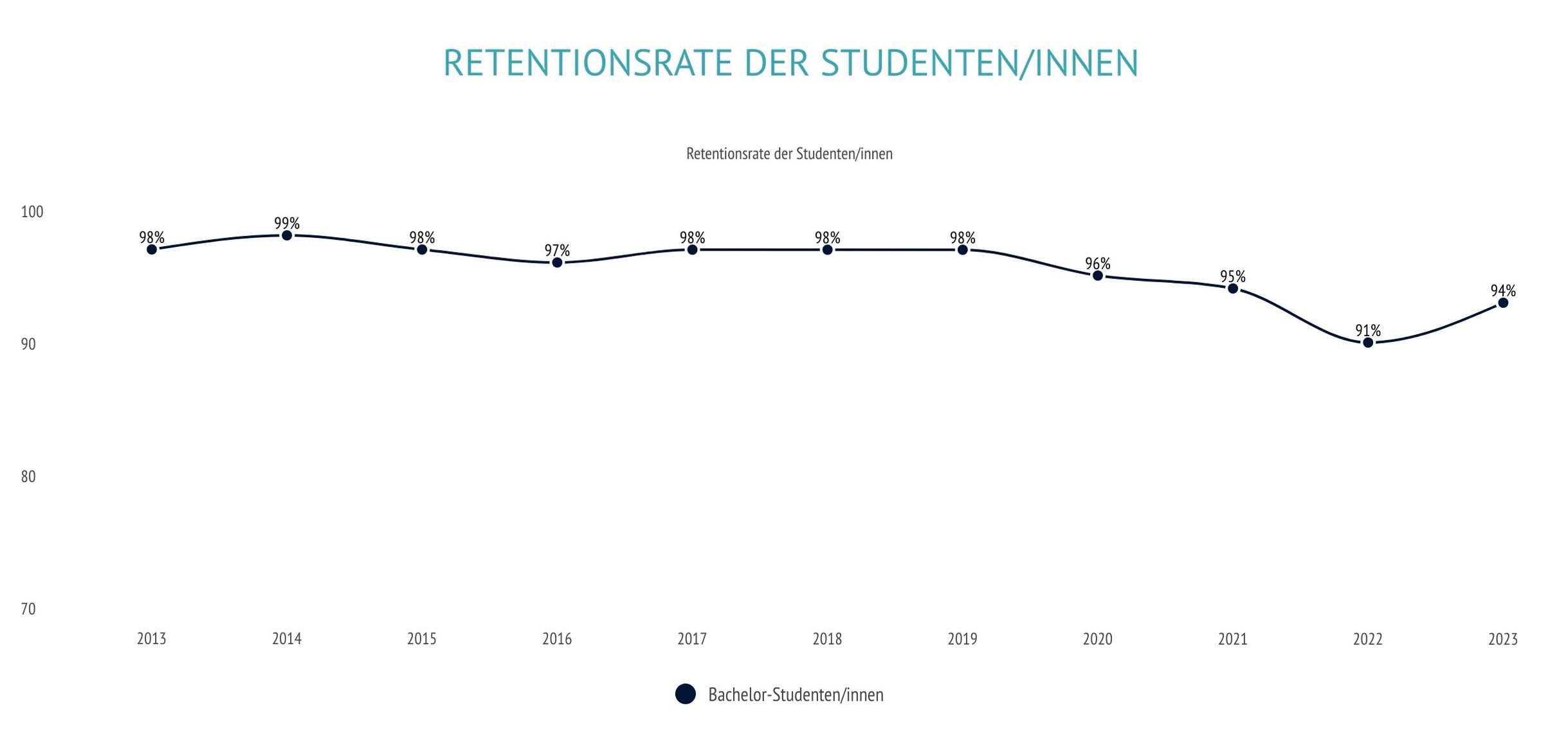 ehl-by-numbers-DE-2-rentention