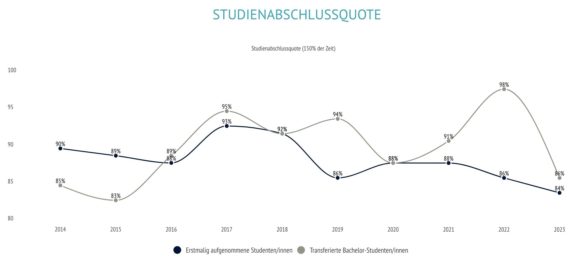 ehl-by-numbers-DE-3-graduation
