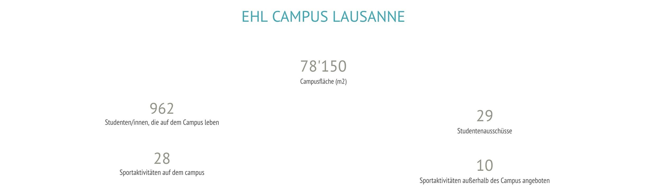 ehl-by-numbers-DE-5-campus