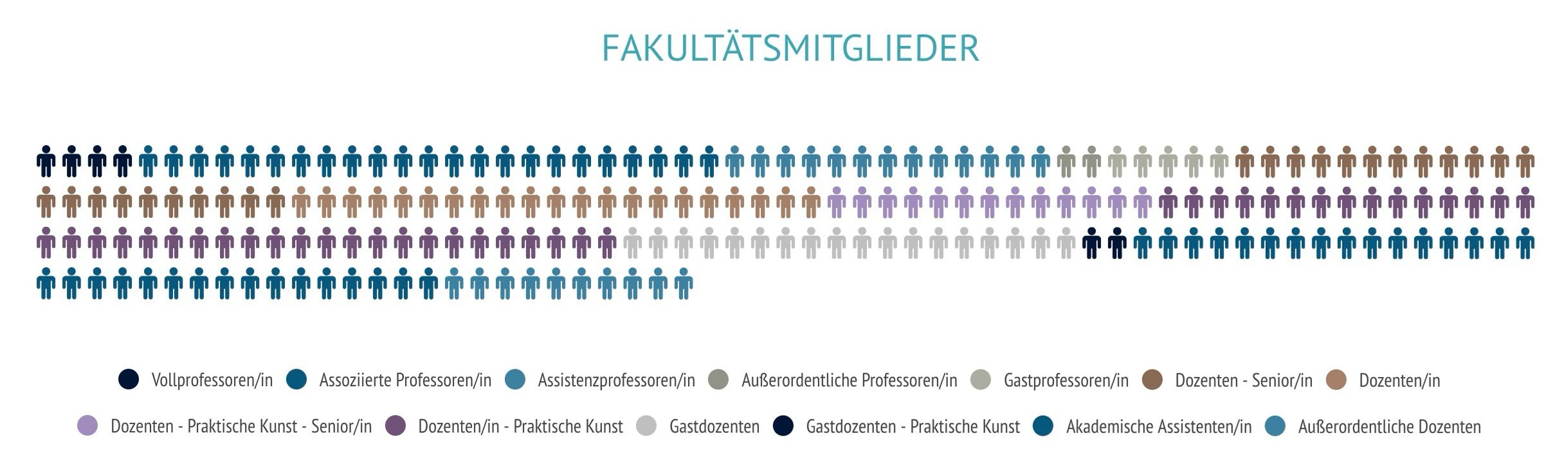 ehl-by-numbers-DE-6-faculty
