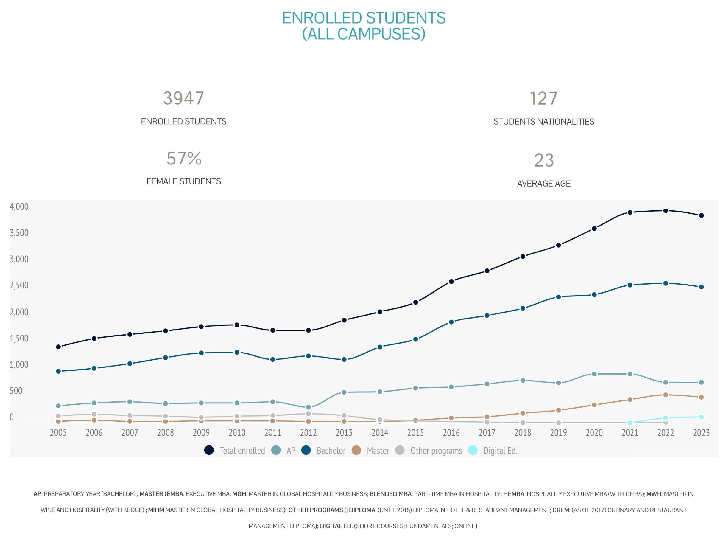 ehl-by-numbers-EN-1-enrolled