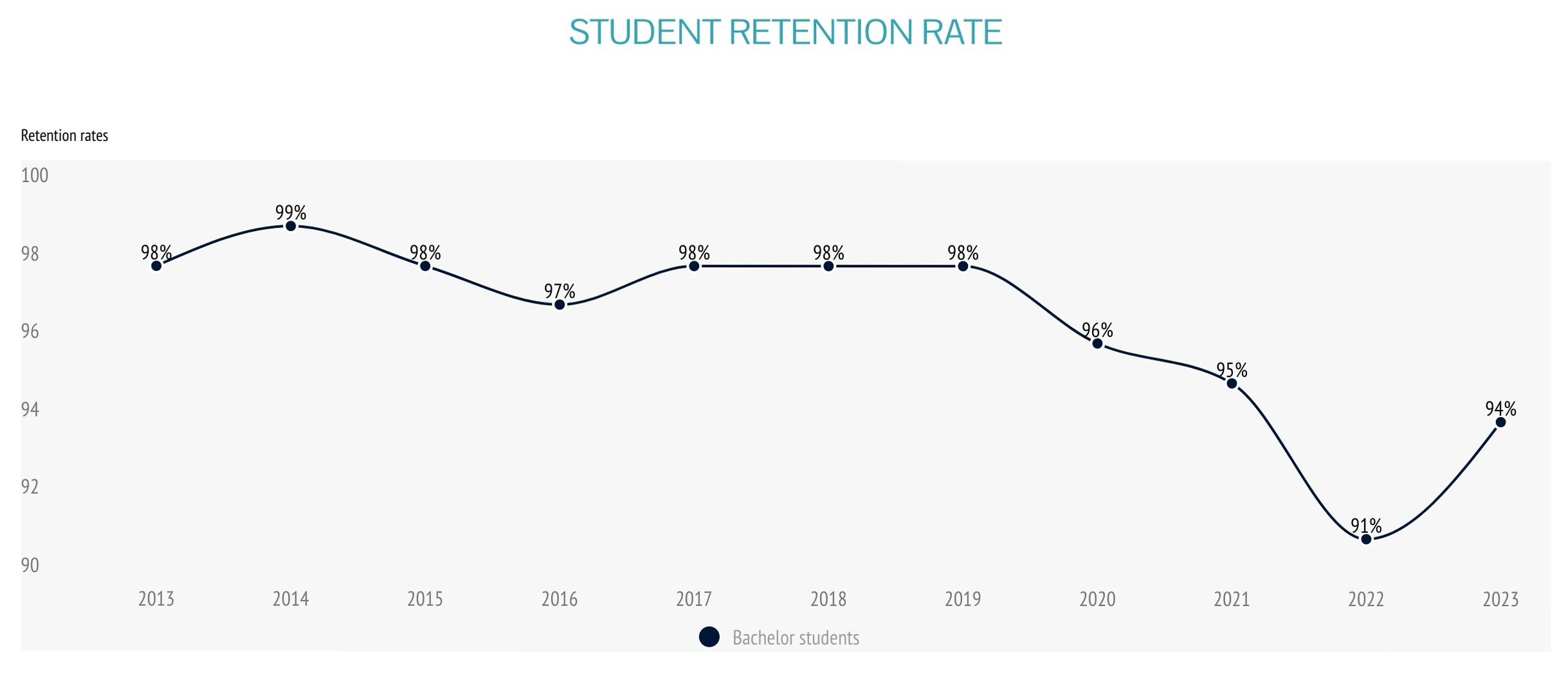 ehl-by-numbers-EN-2-rentention