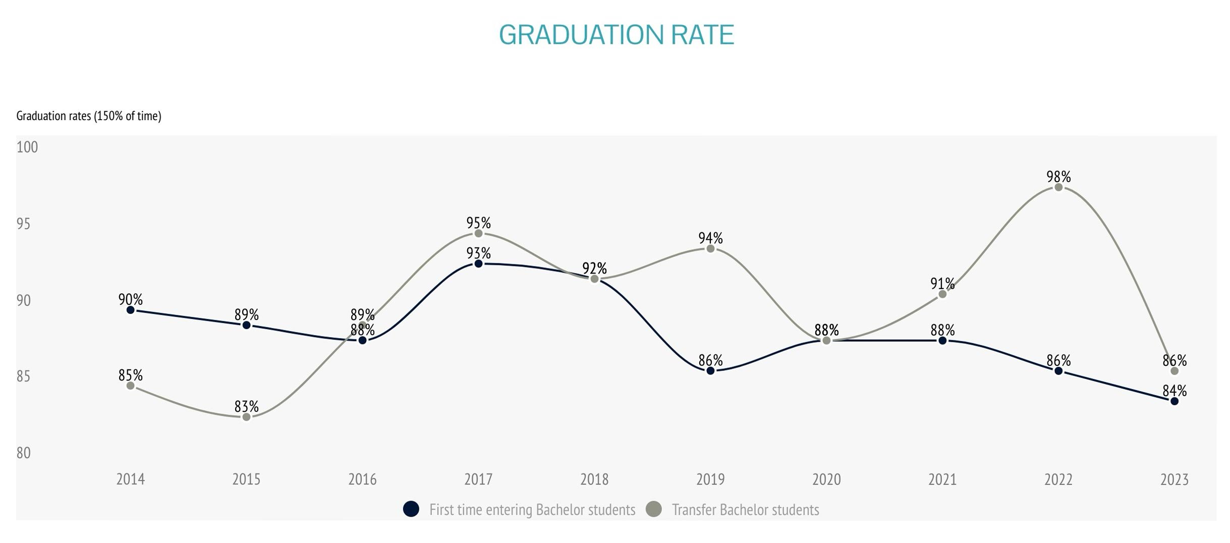 ehl-by-numbers-EN-3-graduation