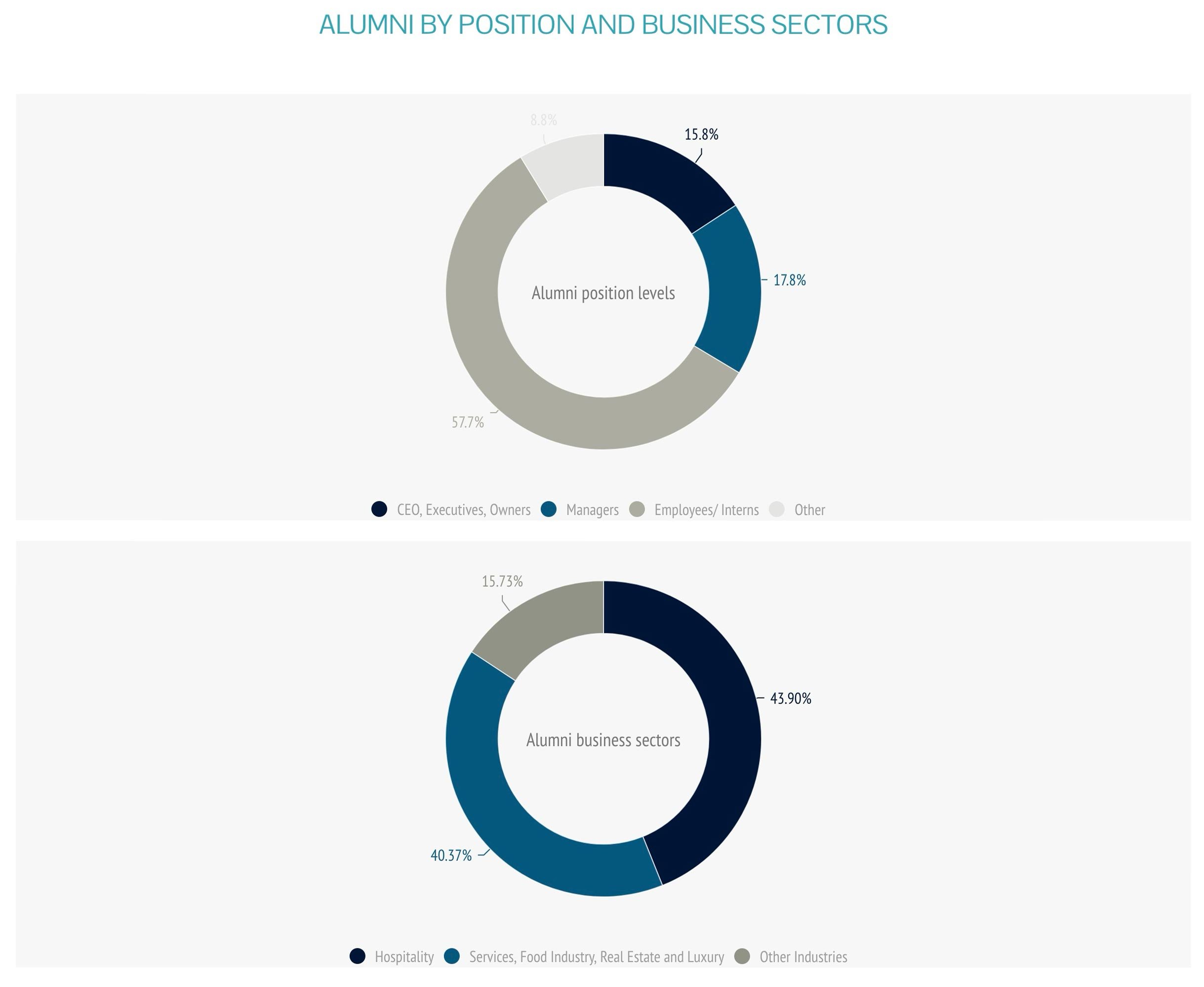 ehl-by-numbers-EN-4-alumni