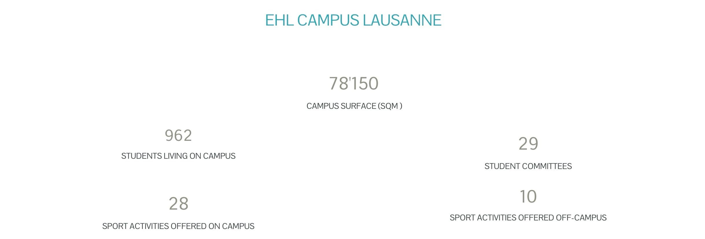ehl-by-numbers-EN-5-campus