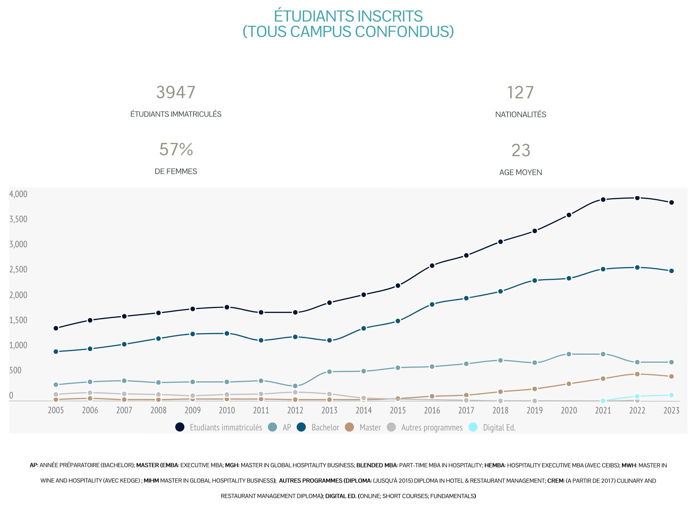 ehl-by-numbers-FR-1-enrolled