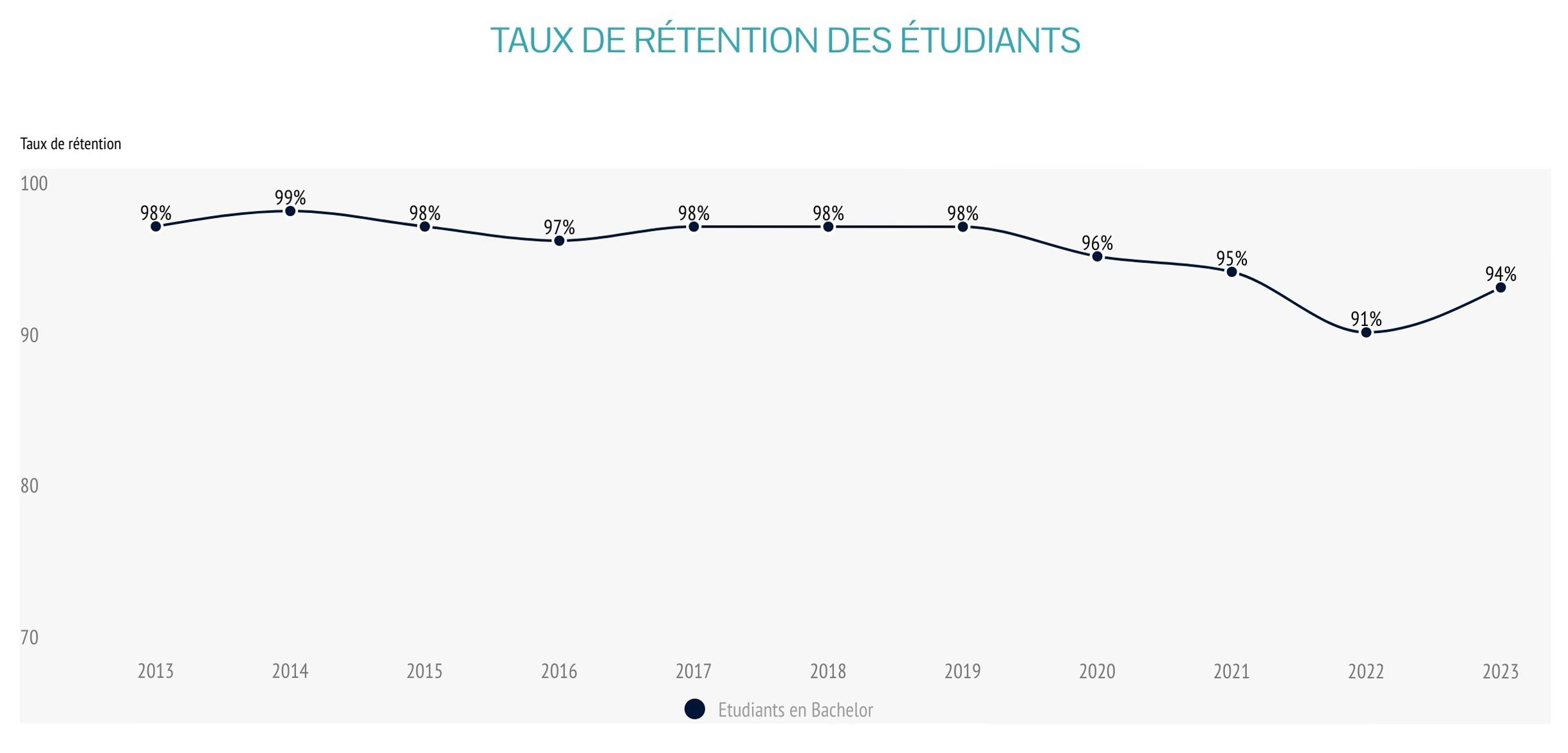 ehl-by-numbers-FR-2-rentention