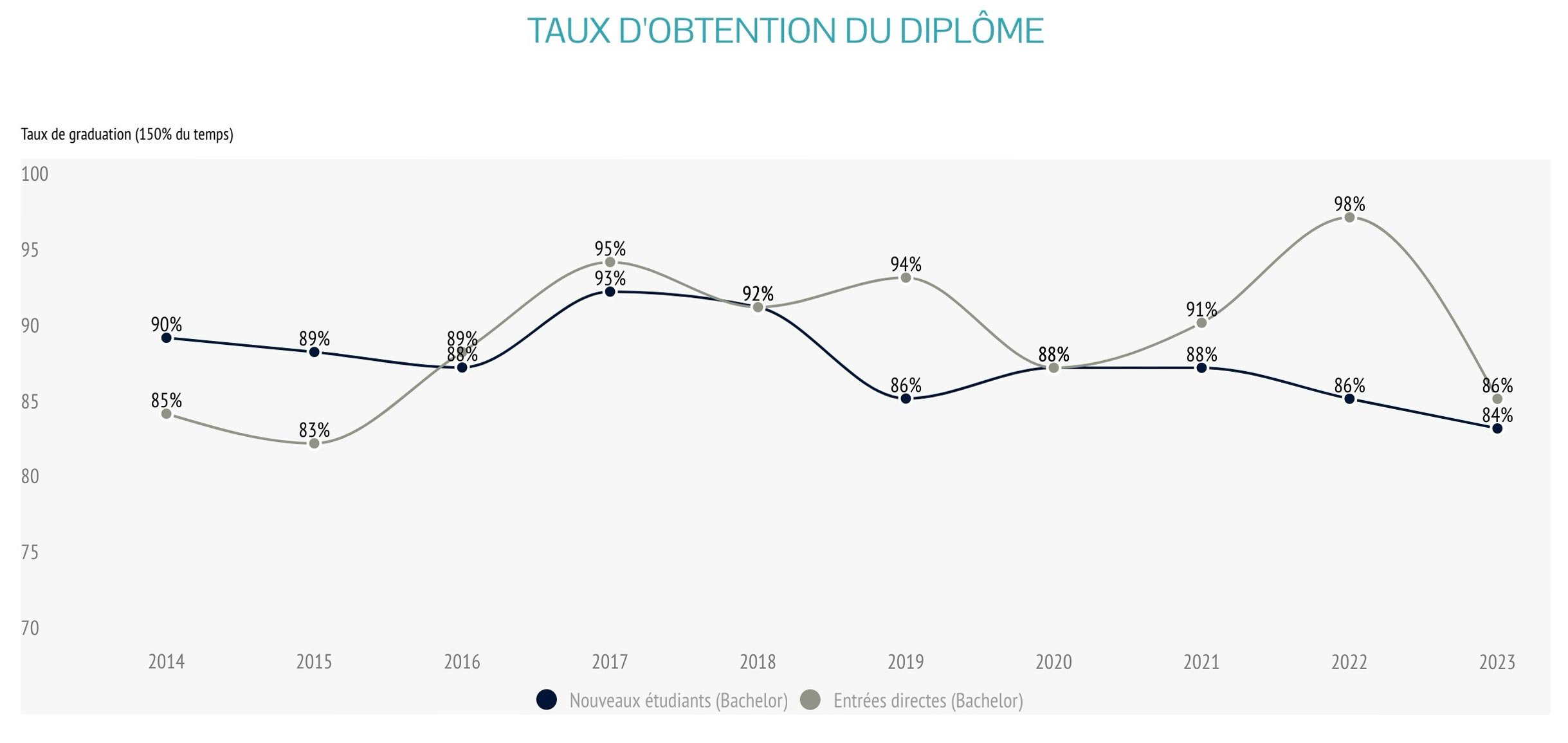 ehl-by-numbers-FR-3-graduation
