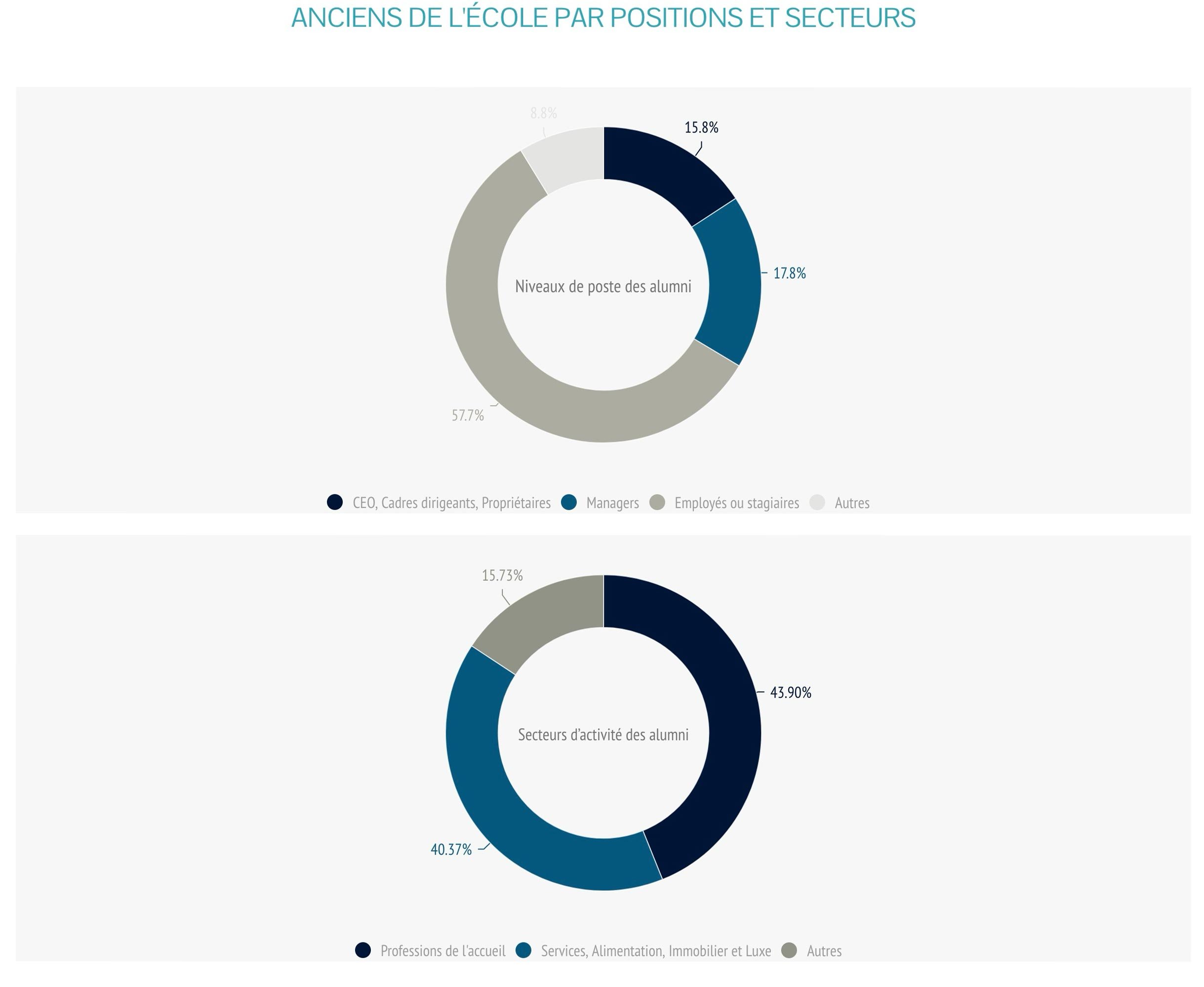 ehl-by-numbers-FR-4-alumni