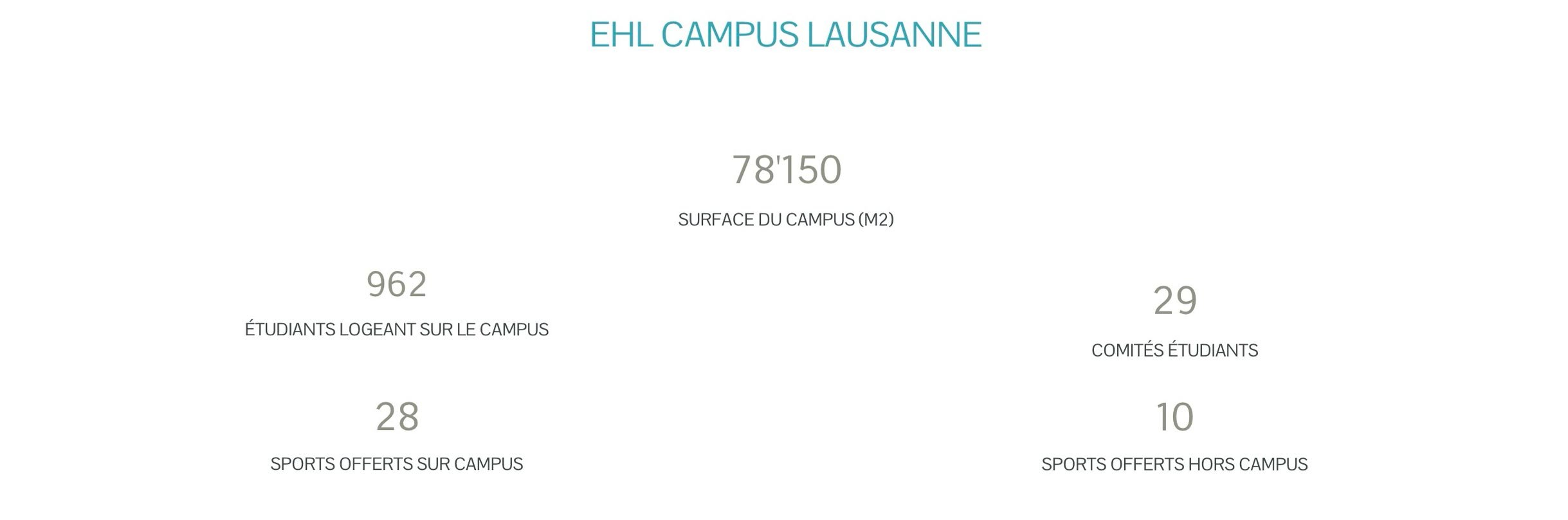 ehl-by-numbers-FR-5-campus