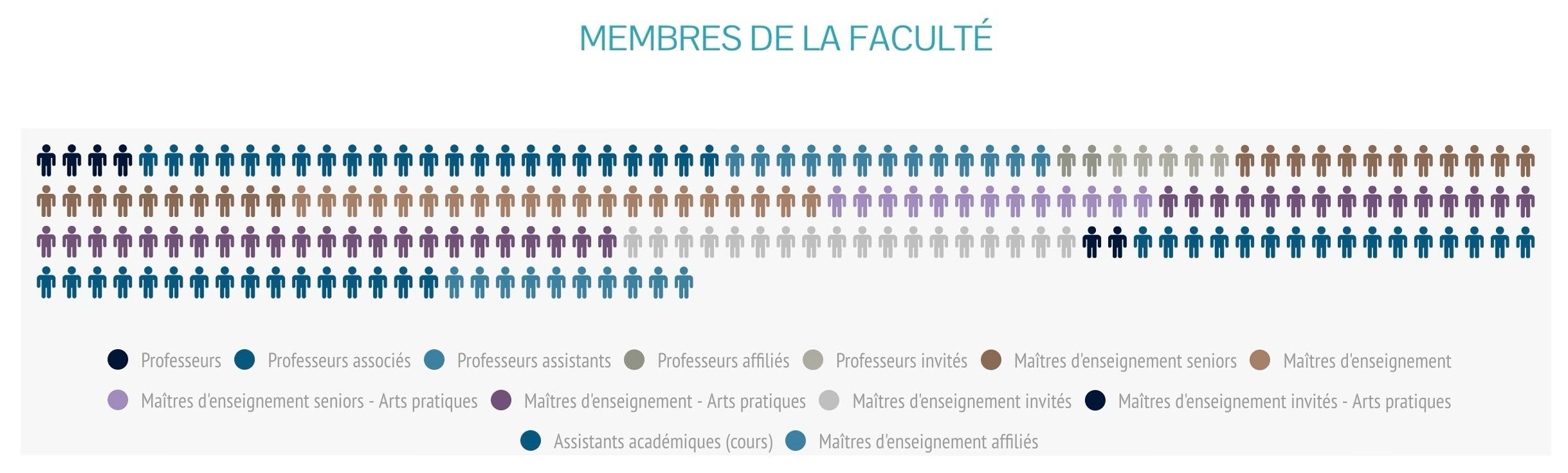 ehl-by-numbers-FR-6-faculty